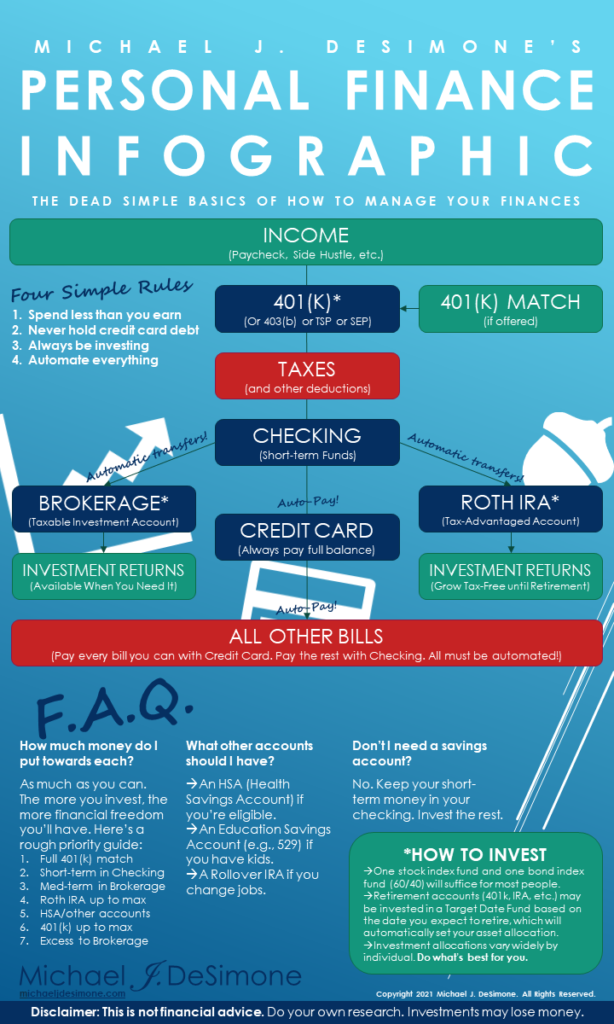 The Dead Simple Basics Of Personal Finance (Infographic) – Michael J ...