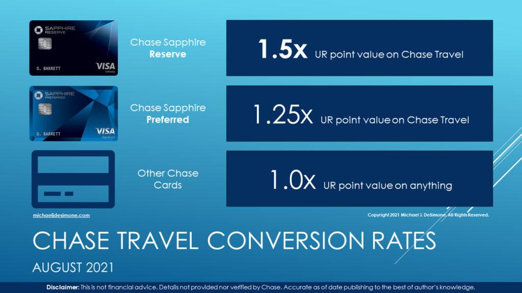 Optimize Credit Card Rewards with Offers from Chase Michael J