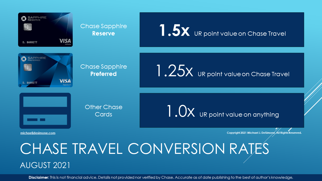 Optimize Credit Card Rewards With Welcome Offers From Chase Michael J 